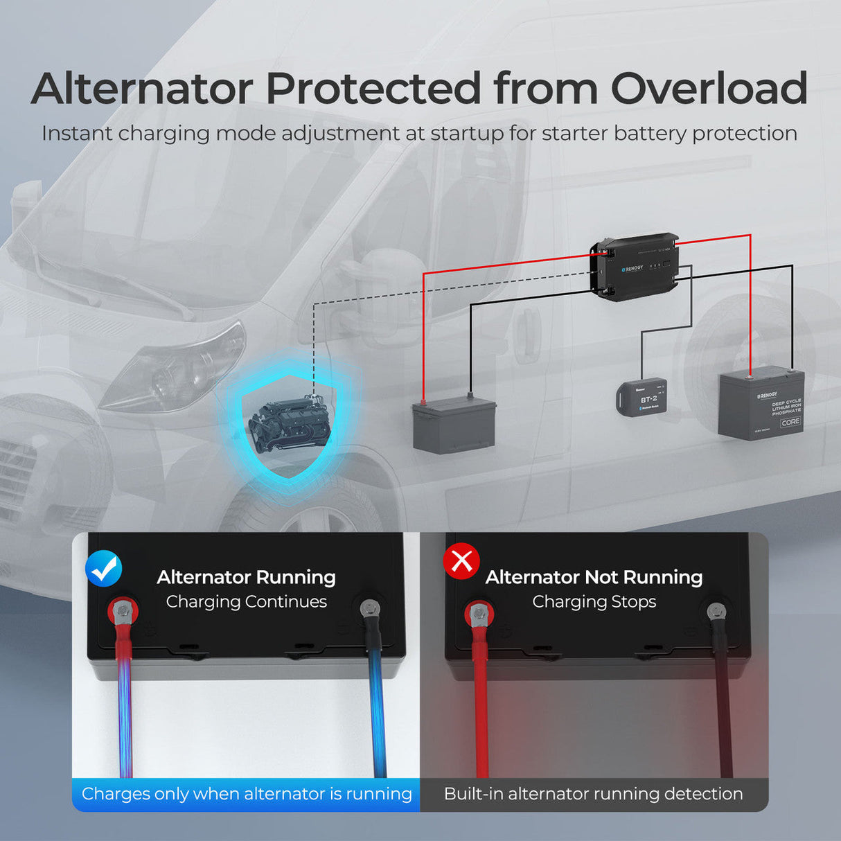 DC-DC 12V 40A Battery Charger