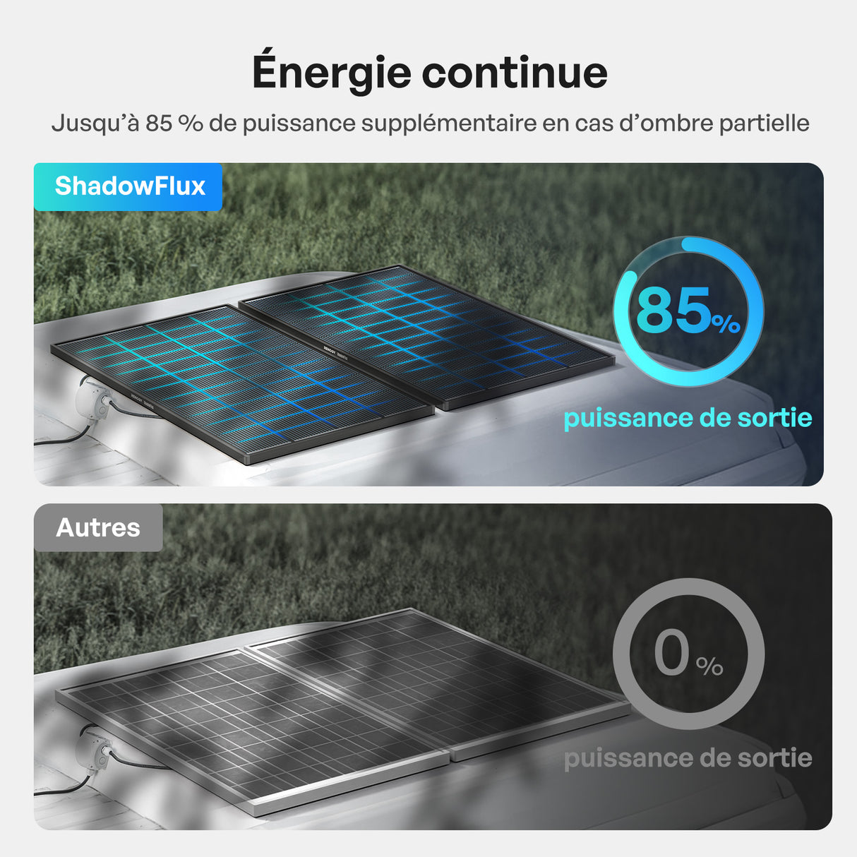 Renogy ShadowFlux Panneau solaire 200W anti-ombrage