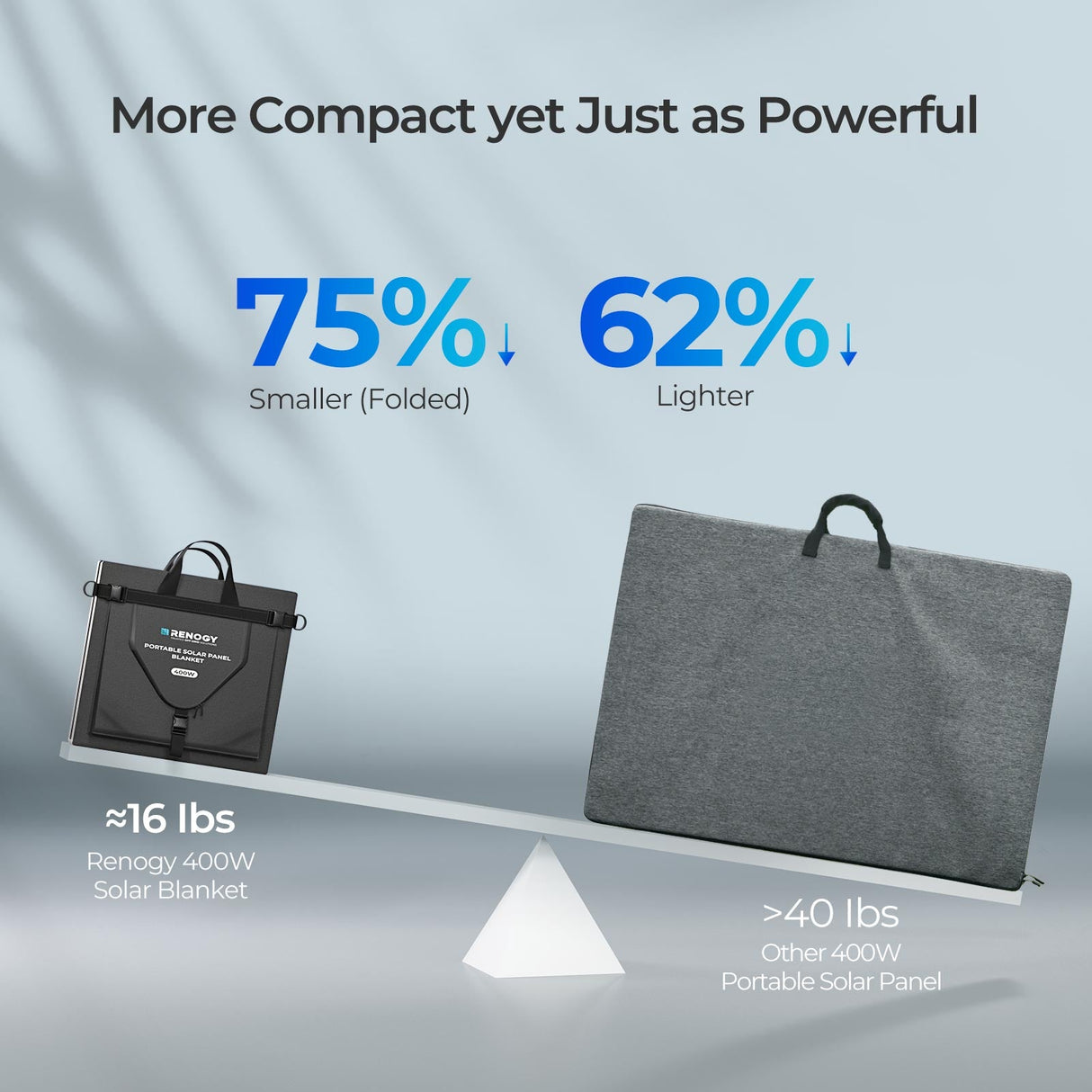 200W / 400W Foldable Solar Blanket