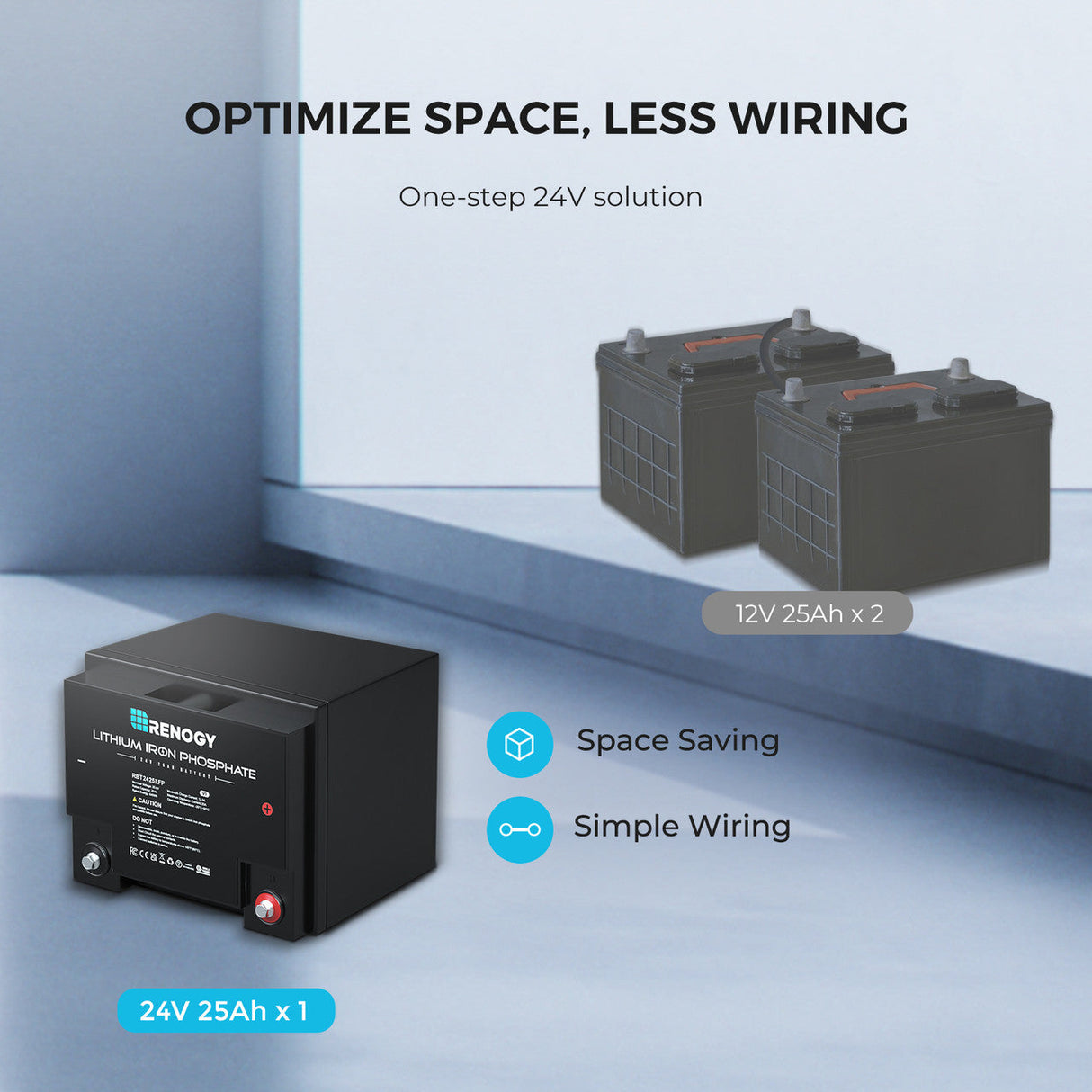 Batterie Lithium Fer Phosphate (LiFePO4) intelligente 24 V 25 Ah