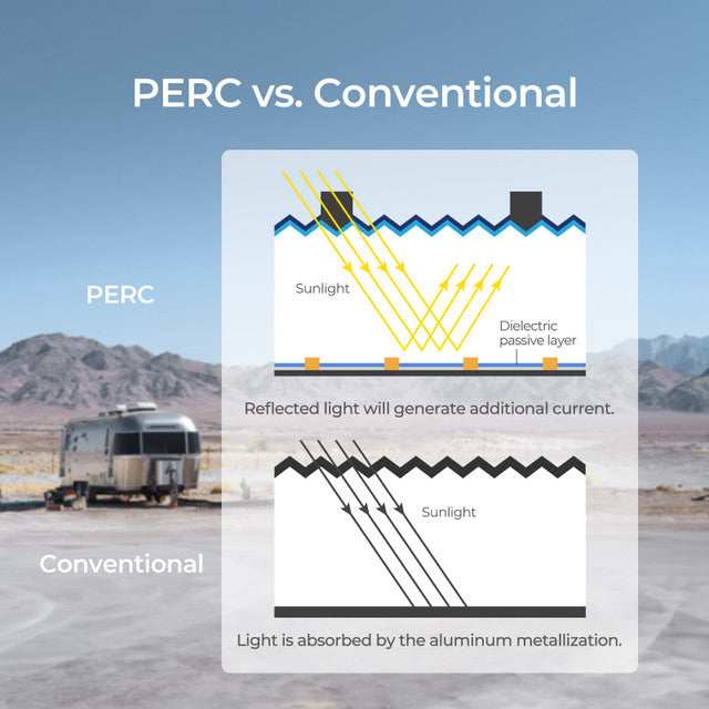 200 Watts – 12 Volts Monocrystalline Flexible Solar Panel