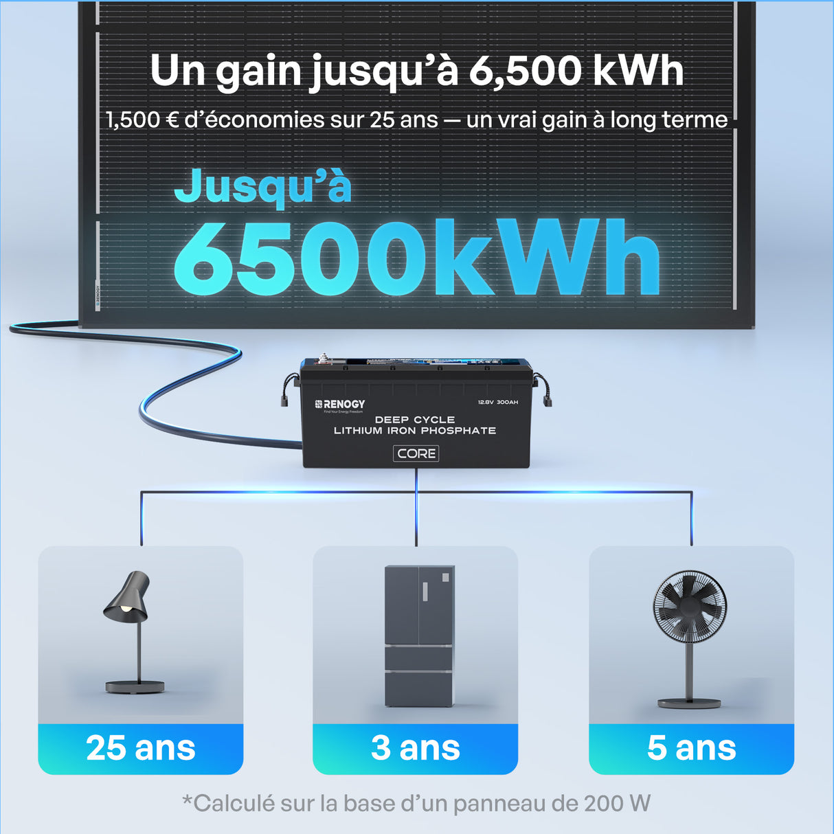 Renogy ShadowFlux Panneau solaire 200W anti-ombrage jusqu'a 6500kWh