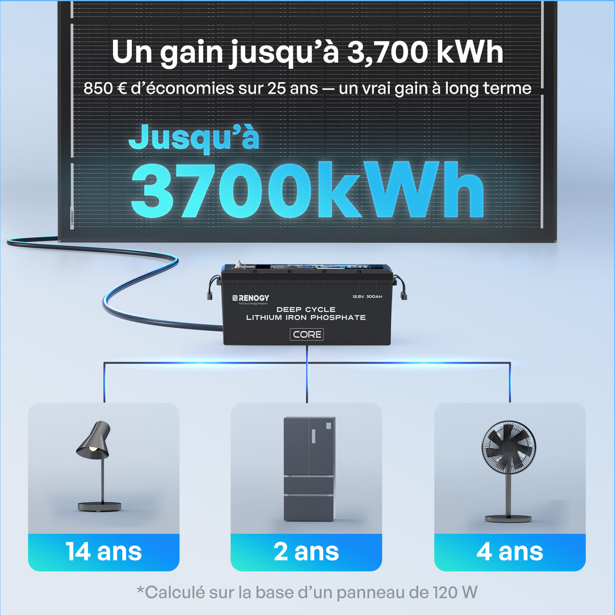 12V 200W ShadowFlux Panneau Solaire Anti-Ombrage