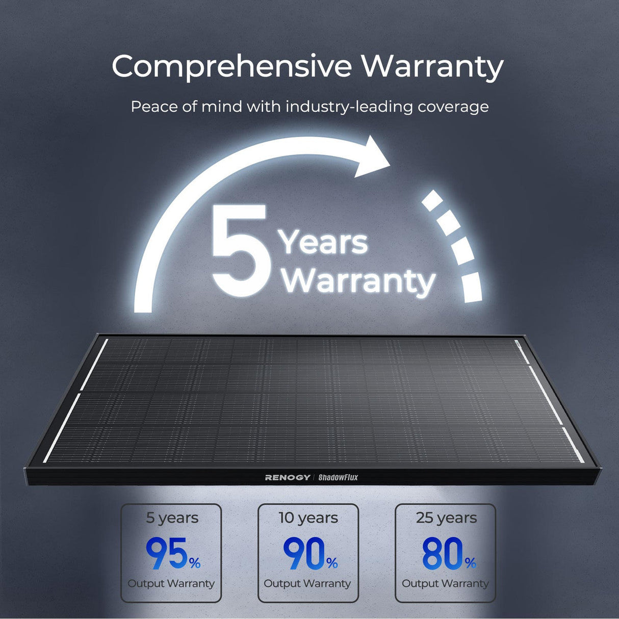 Renogy ShadowFlux Panneau Solaire 120W Anti-Ombrage