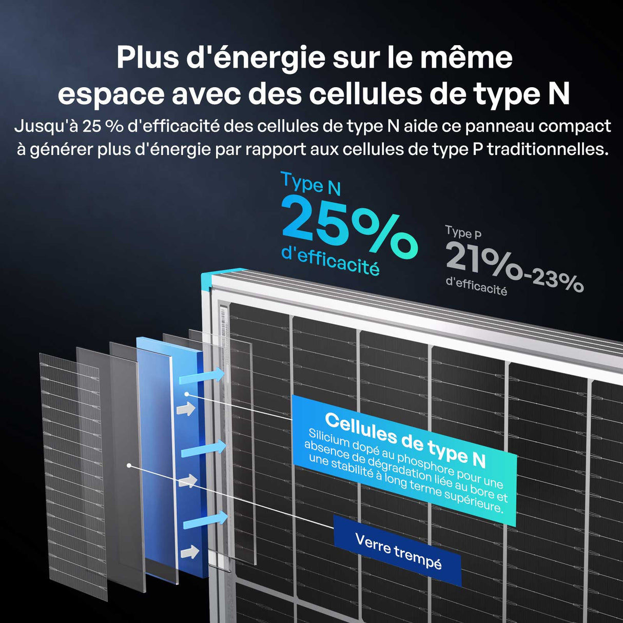 100W Panneau Solaire Bifacial N-Type