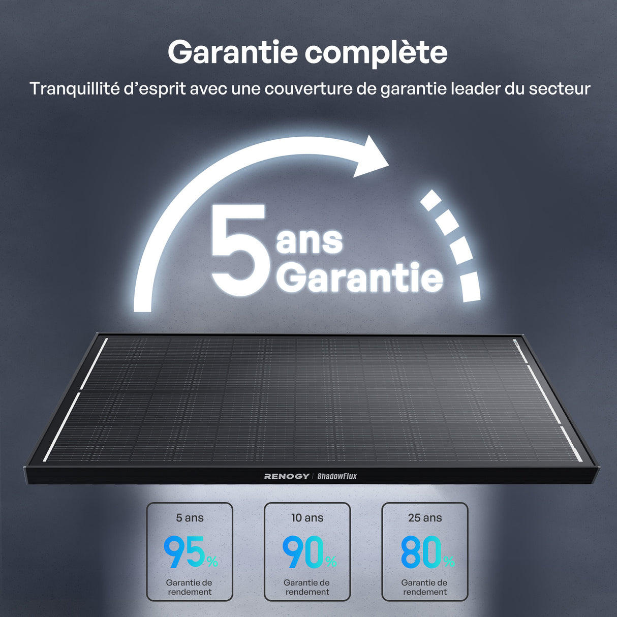 12V 200W ShadowFlux Panneau Solaire Anti-Ombrage