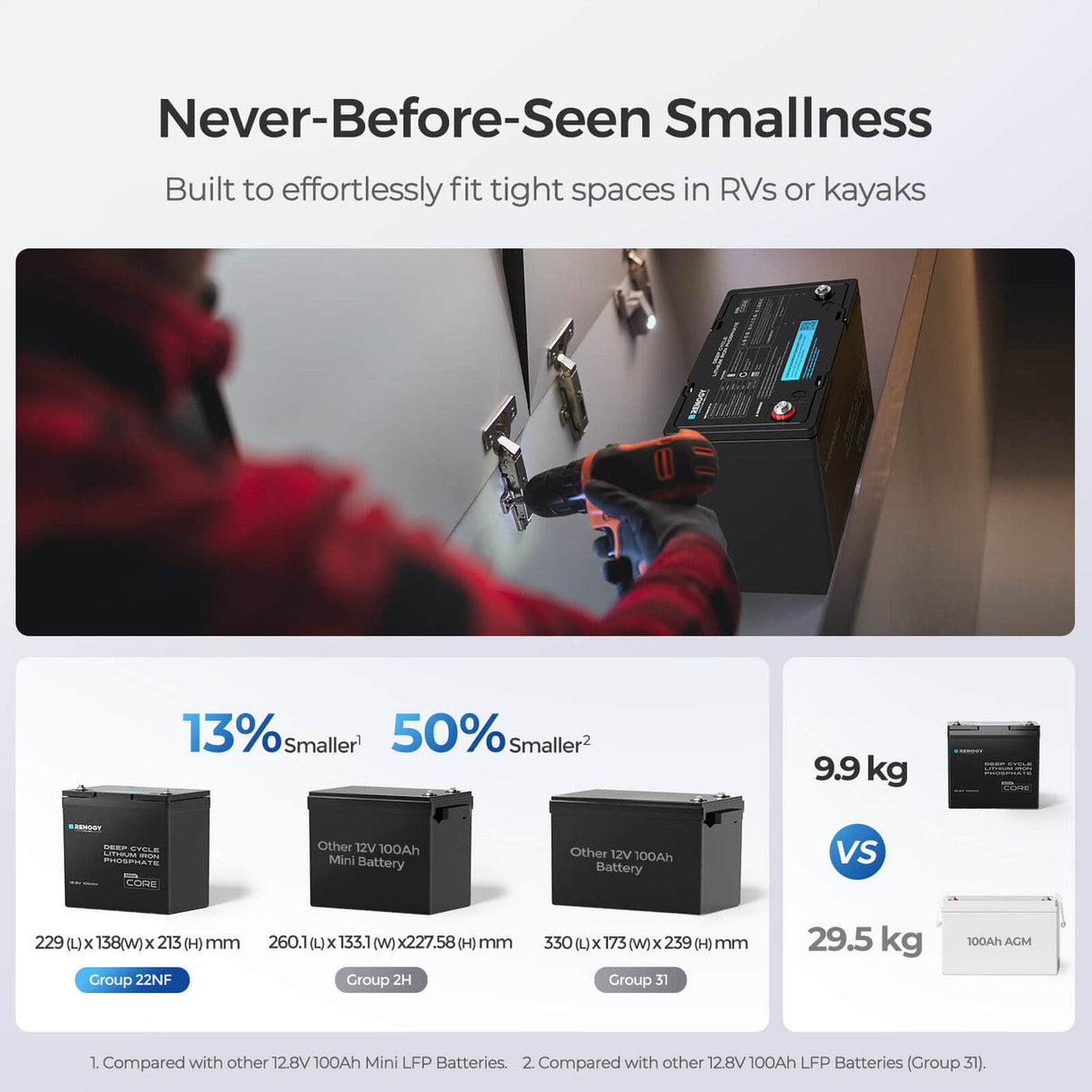 Core Mini – Lithium Iron Phosphate Battery 12.8 V 100 Ah