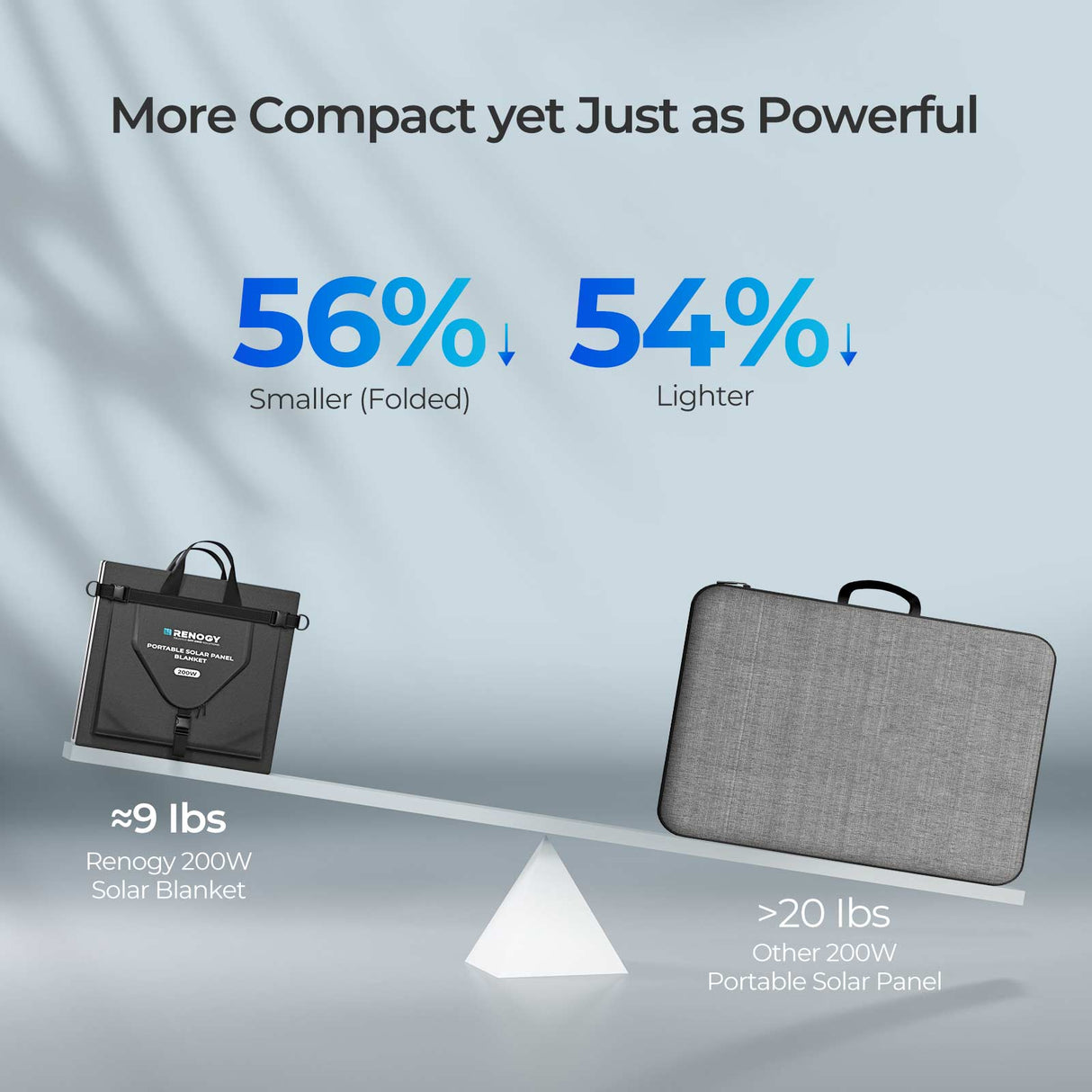 200W / 400W Foldable Solar Blanket