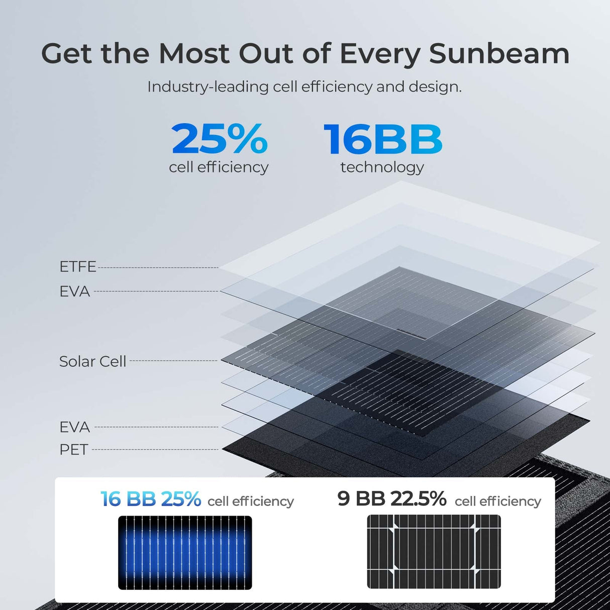 12V 400W/200W Panneau Solaire Pliable Nomade