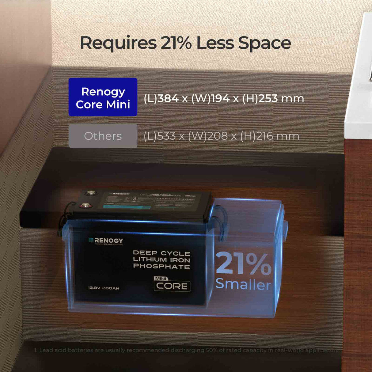 Core Mini – 12,8V 200Ah Batterie Lithium avec Protection Basse Température