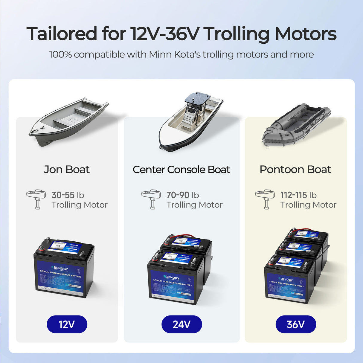 Core Moteur Trolling – 12V 100Ah Batterie LiFePO4, Format Group 24, avec Bluetooth