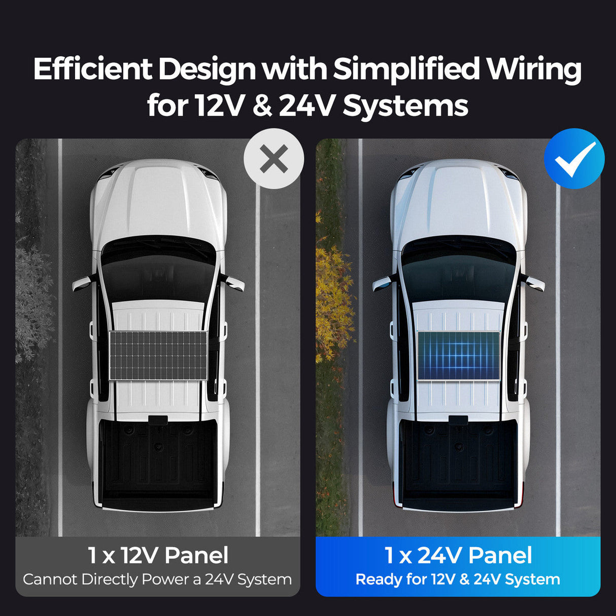 Renogy Solar Panel 24V 200W/100W N-Type 16BB – High Efficiency and Durability