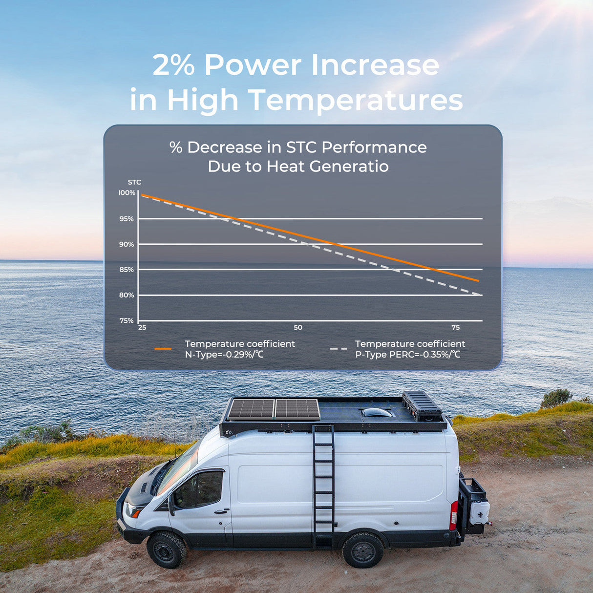 12V 175W 16BB N-Type Panneau Solaire