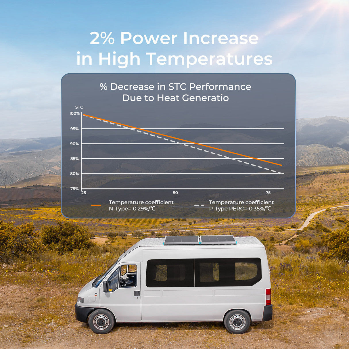 16BB N-Type 12V 100W Panneau Solaire Rigide