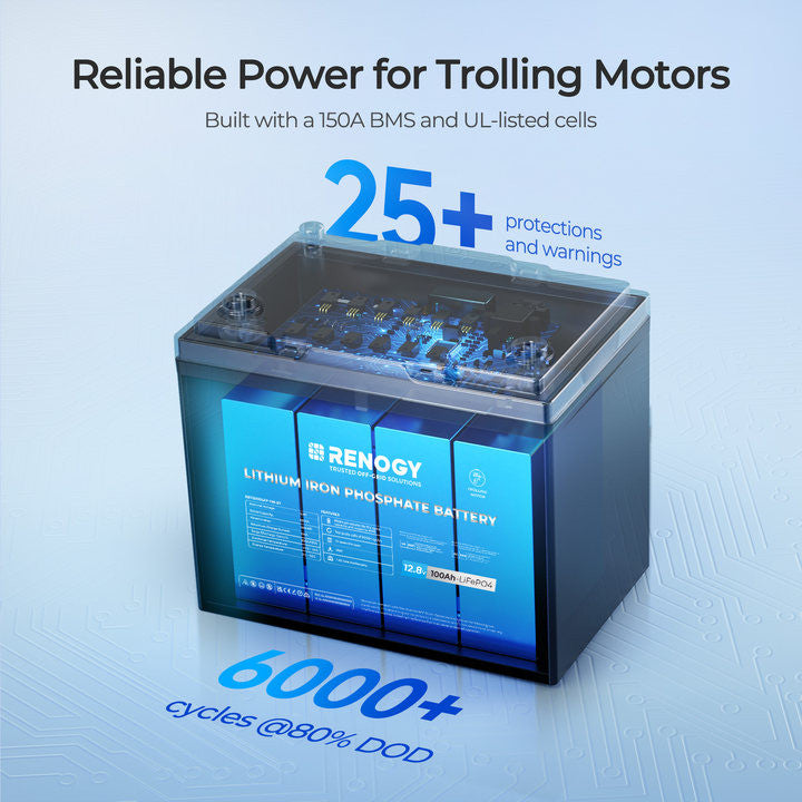 Core Moteur Trolling – 12V 100Ah Batterie LiFePO4, Format Group 24, avec Bluetooth