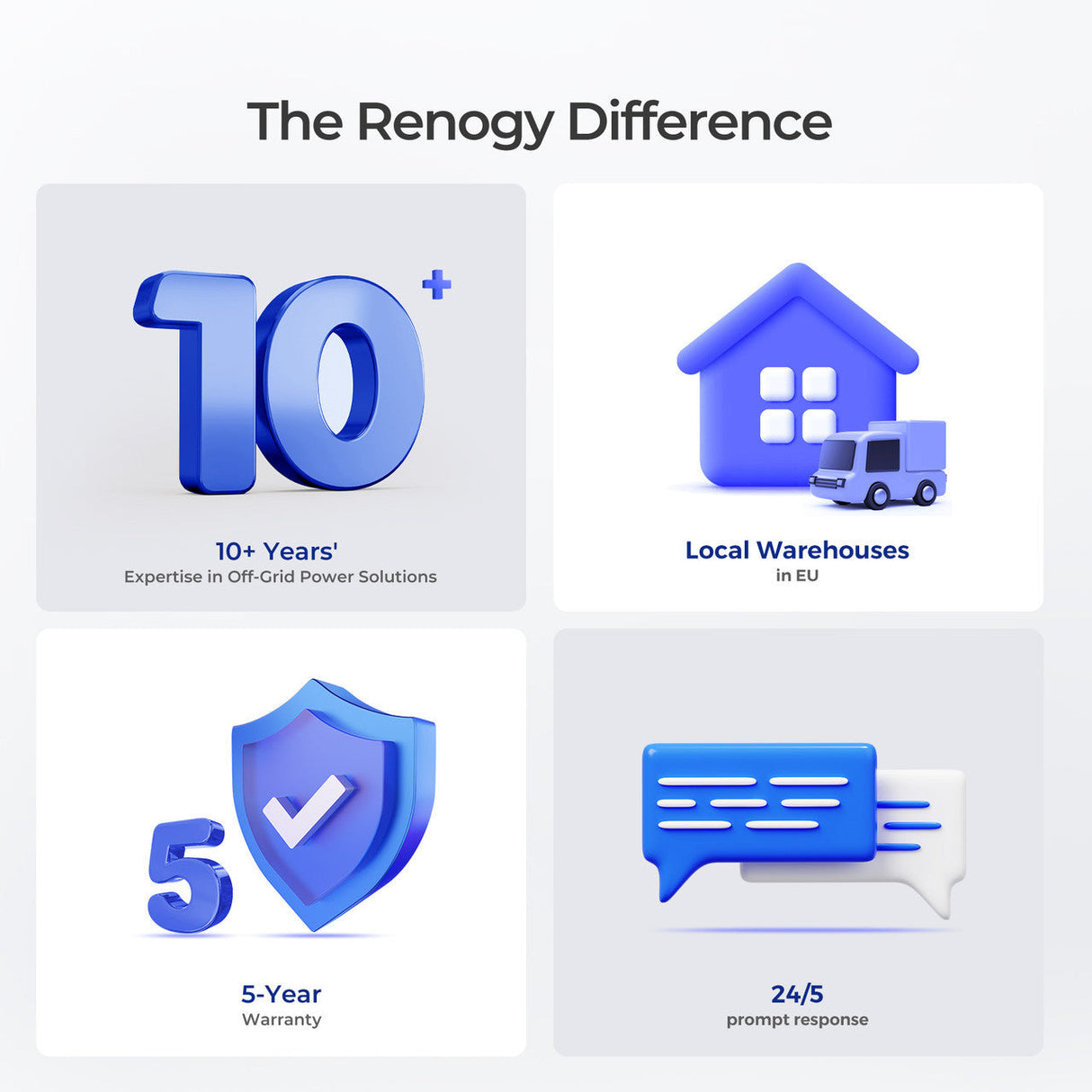 Core – 12V 300Ah Core Series Deep Cycle Lithium Iron Phosphate Battery with Self-Heating