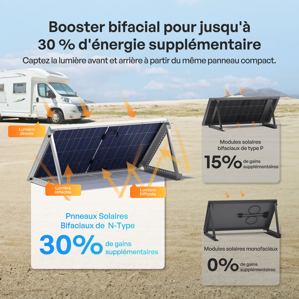 200W Panneau Solaire Bifacial N-Type