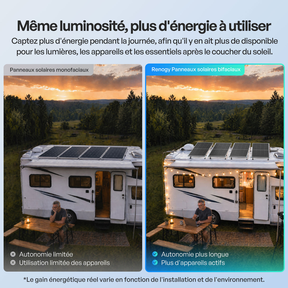 200W Panneau Solaire Bifacial N-Type