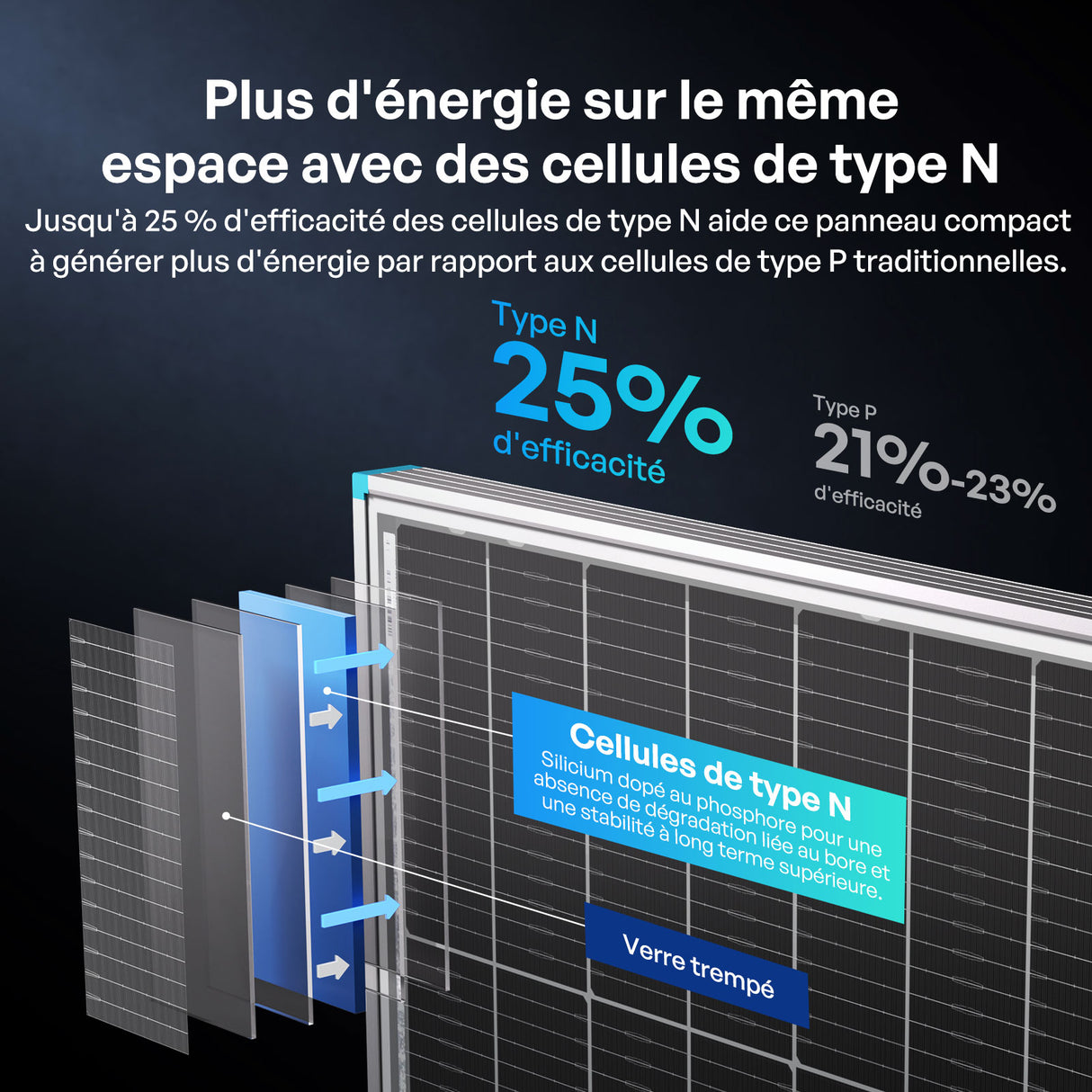 200W Panneau Solaire Bifacial N-Type
