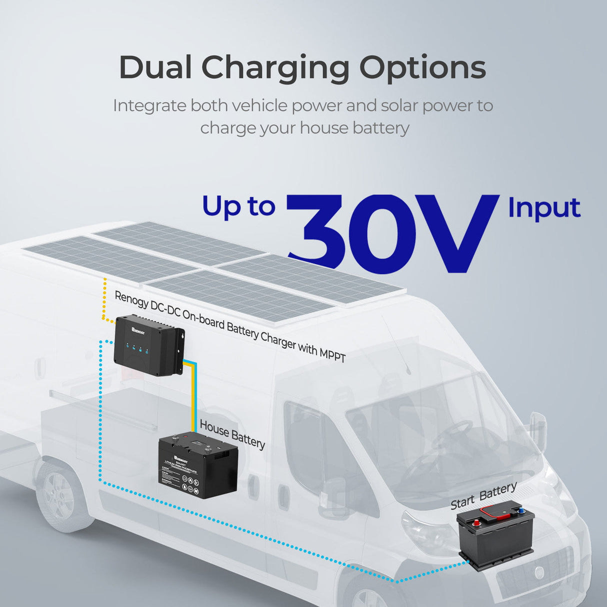 DC-DC 12V 30A Dual Input On-board Battery Charger with MPPT