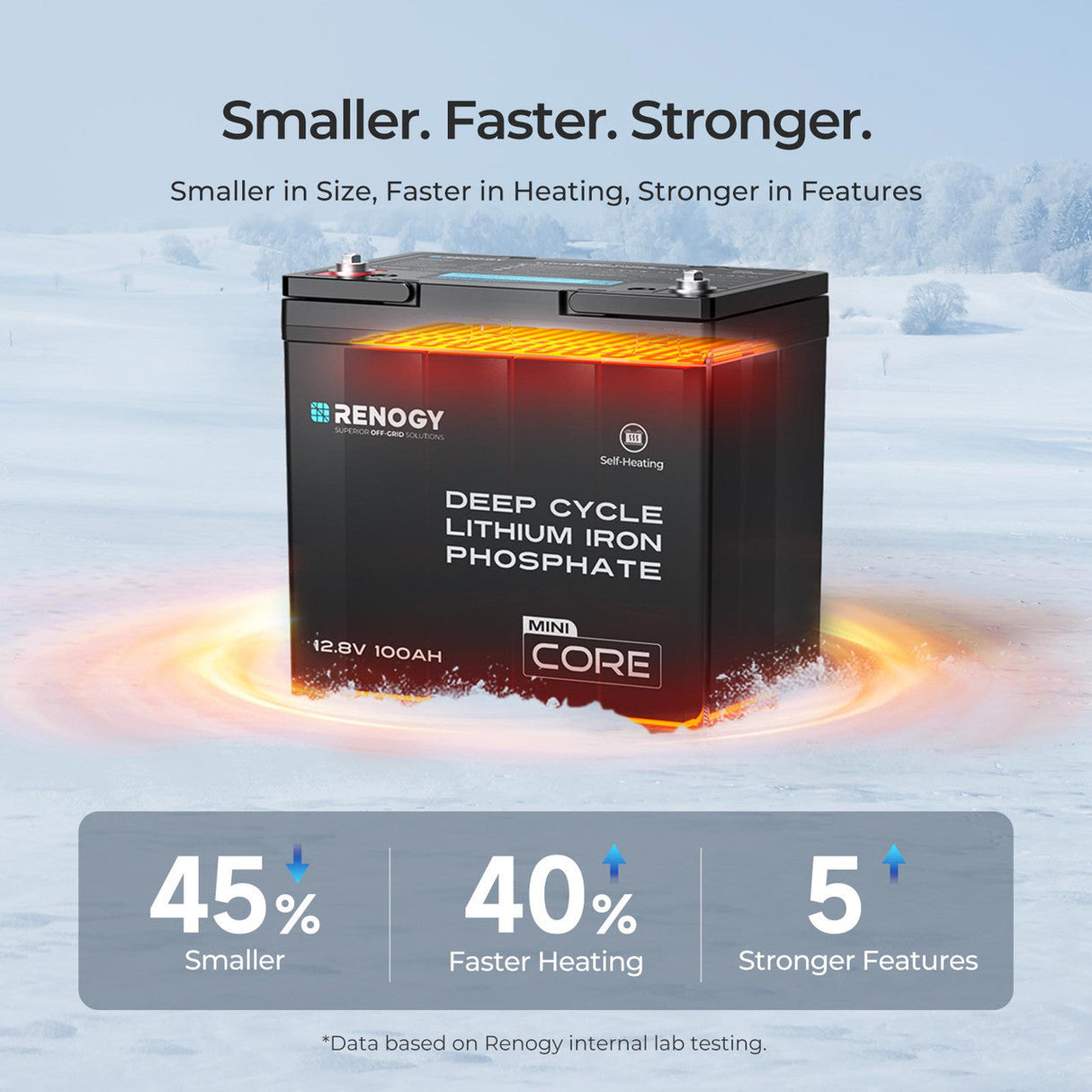 Core Mini DuoHeat — 12,8 V 100Ah Batterie LiFePO4 Auto-Chauffage