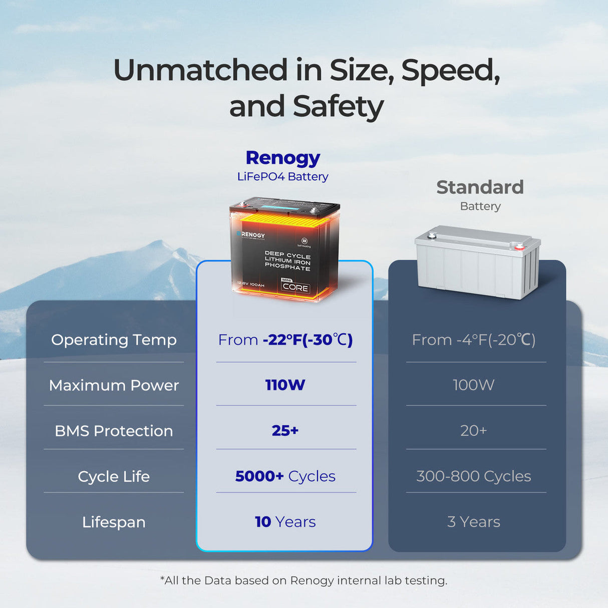 Core Mini DuoHeat — 12.8V 100Ah LiFePO₄ Battery