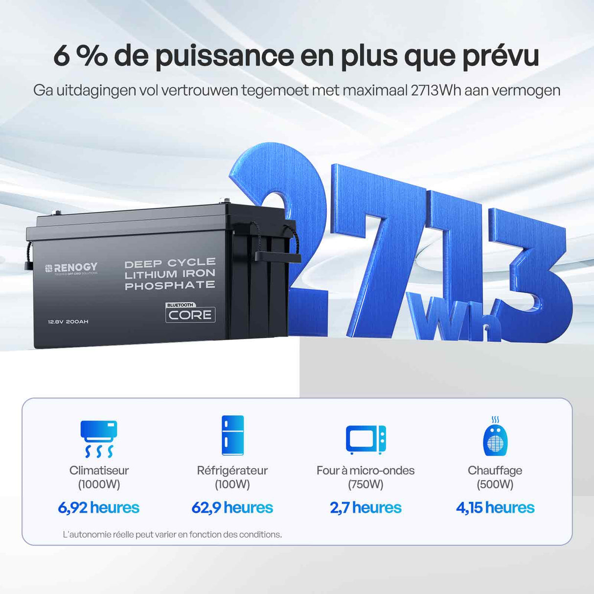 Renogy Core – 12V 200Ah Batterie Lithium avec Bluetooth