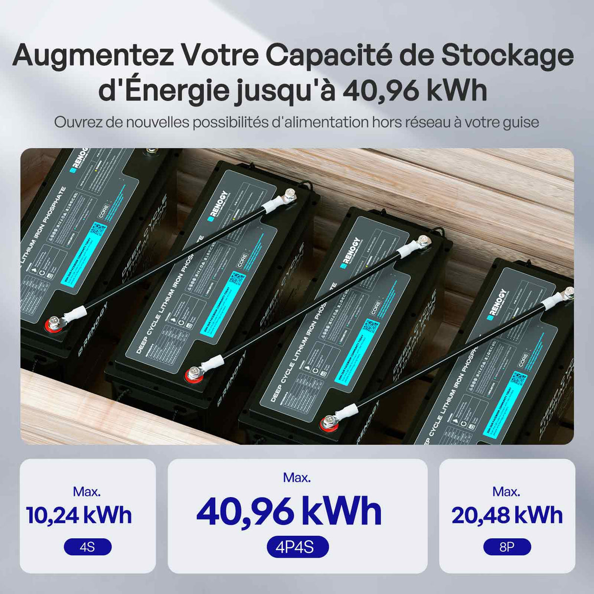 Core – 12V 200Ah Batterie Lithium avec Bluetooth