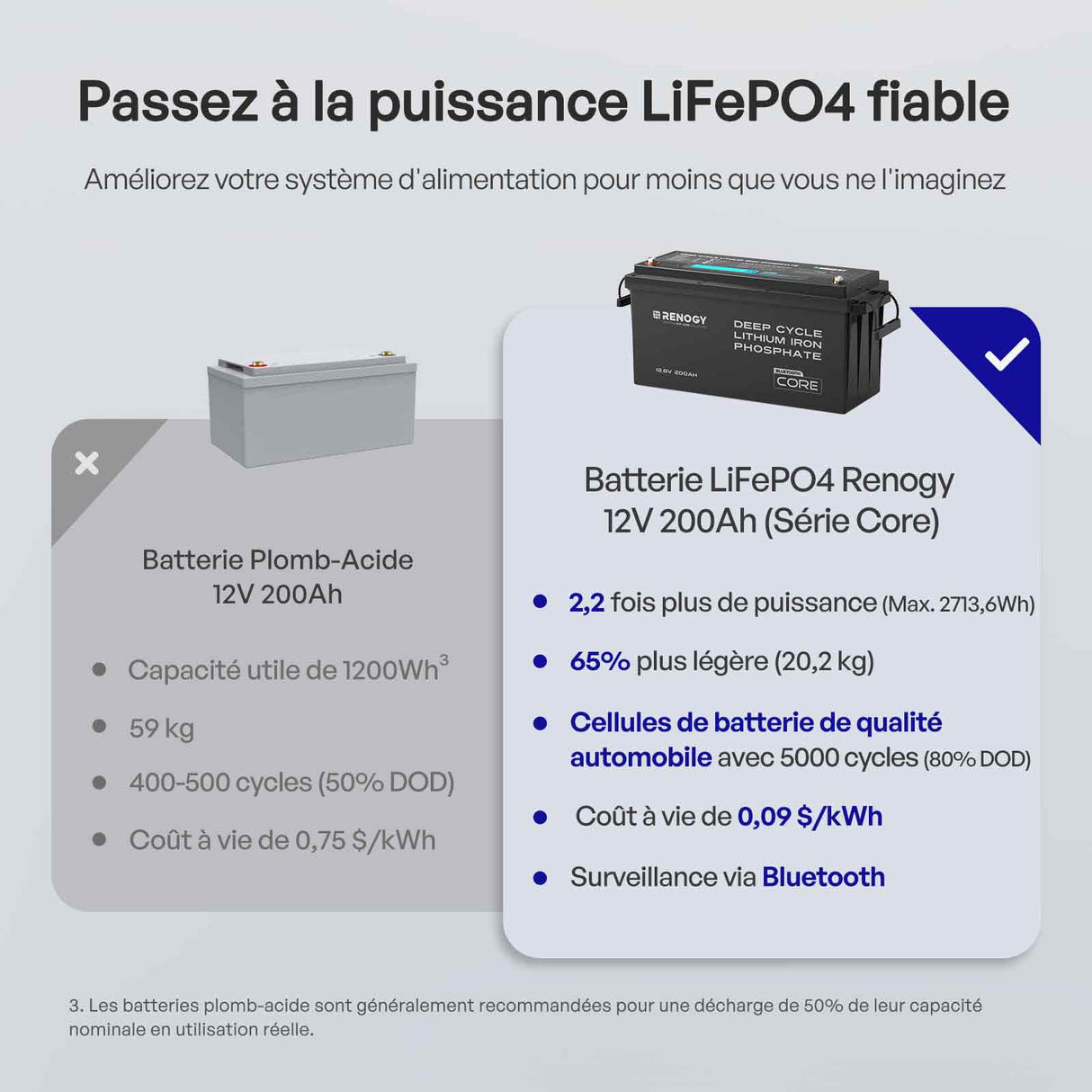 Core – 12V 200Ah Batterie Lithium avec Bluetooth