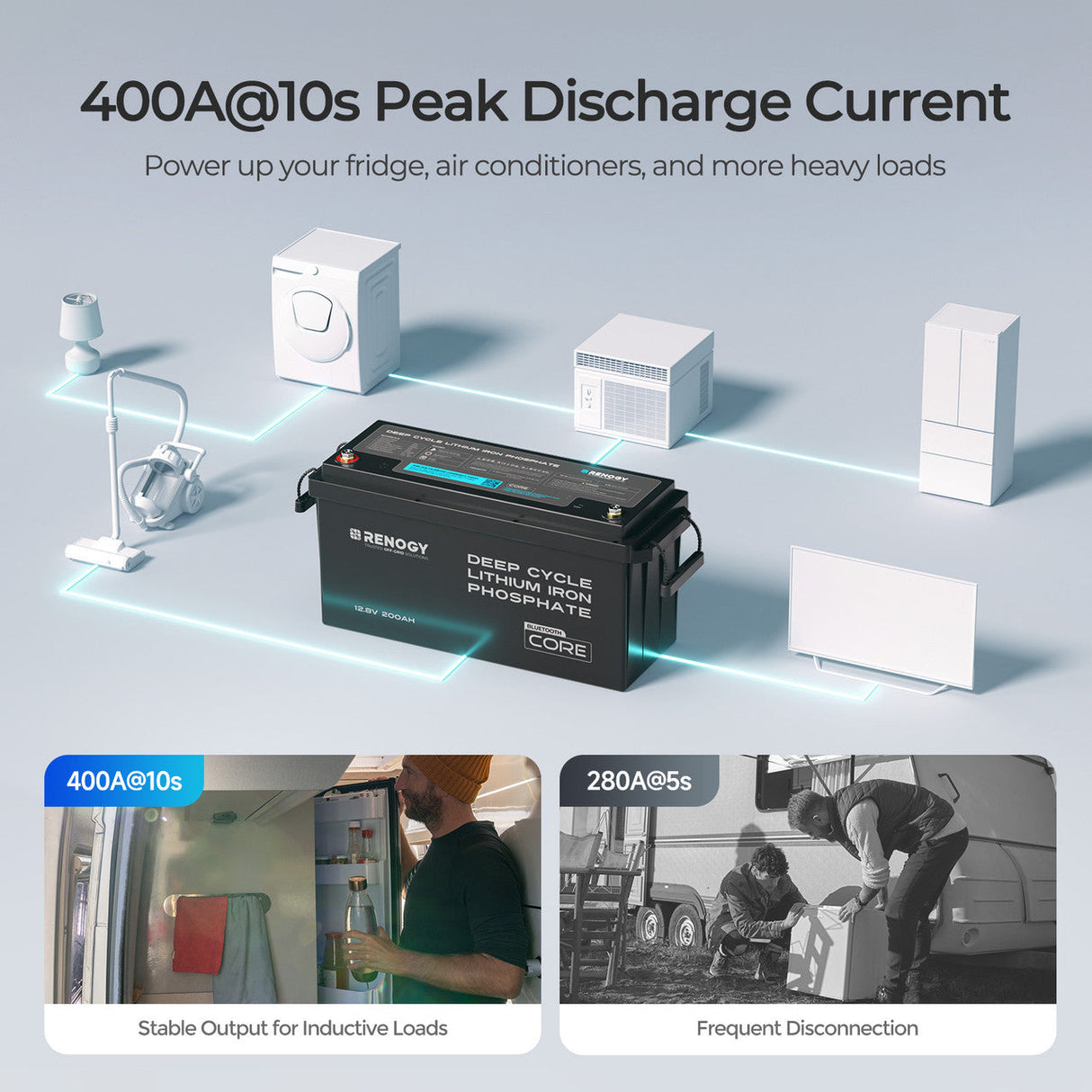 Core – 12V 200Ah Lithium Iron Phosphate Battery with Bluetooth