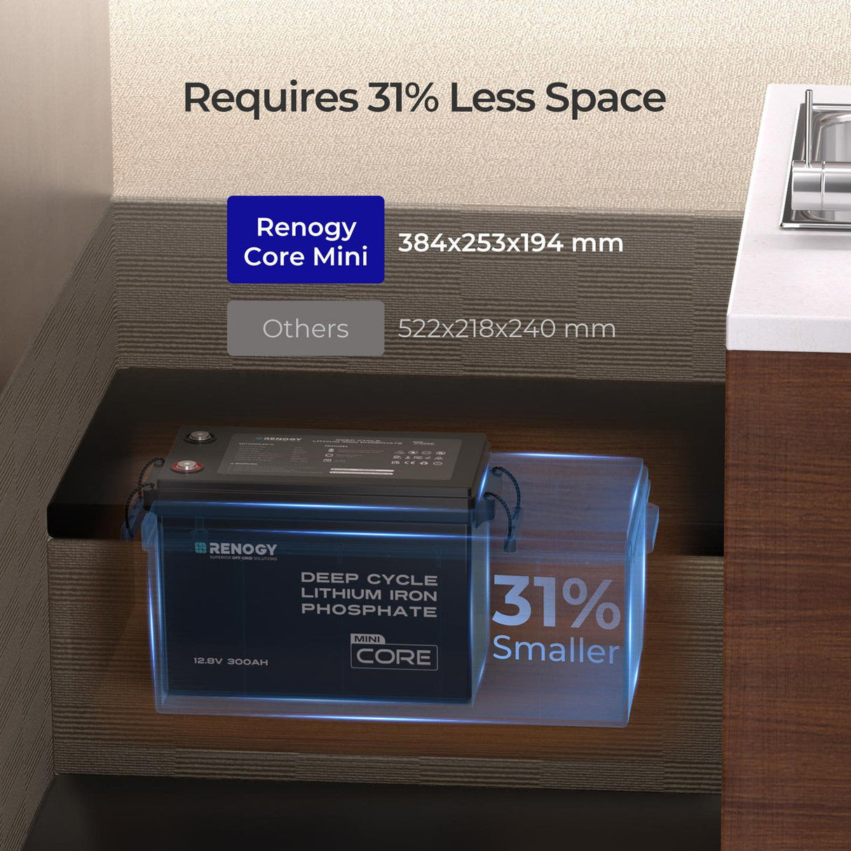 300 Ah Batterie Lithium Petite avec moins de place