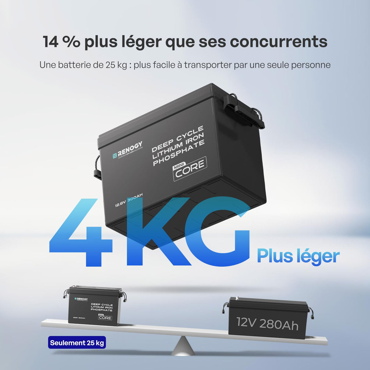 Renogy Core Mini - 12,8V 300Ah Batterie Lithium Plus Légère