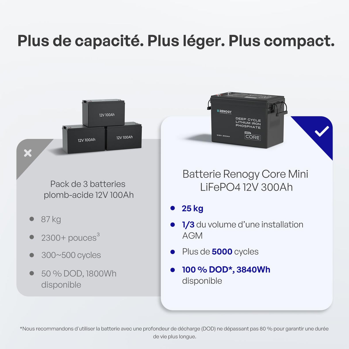Renogy Core Mini - 12,8V 300Ah Batterie Lithium Performante