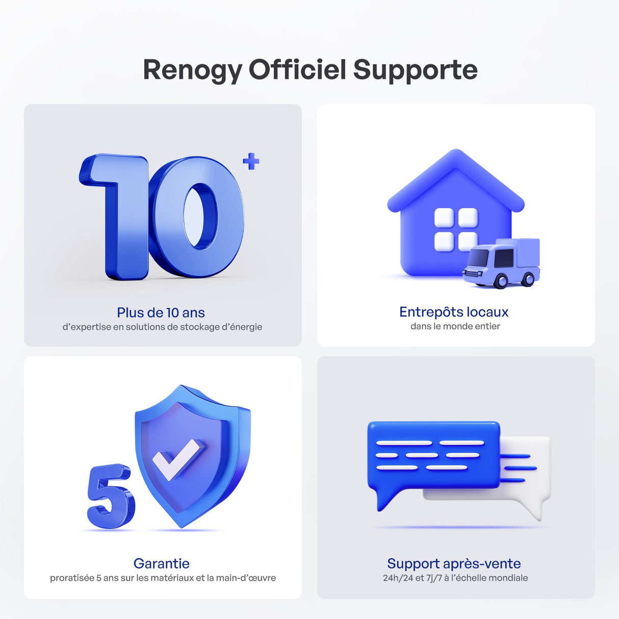 Renogy Core Mini - 12,8V 300 Ah Batterie Lithium Garantie de 5ans
