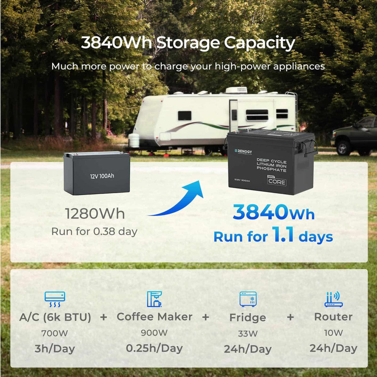 300 Ah Batterie Lithium avec grande capacité pour caravane-car