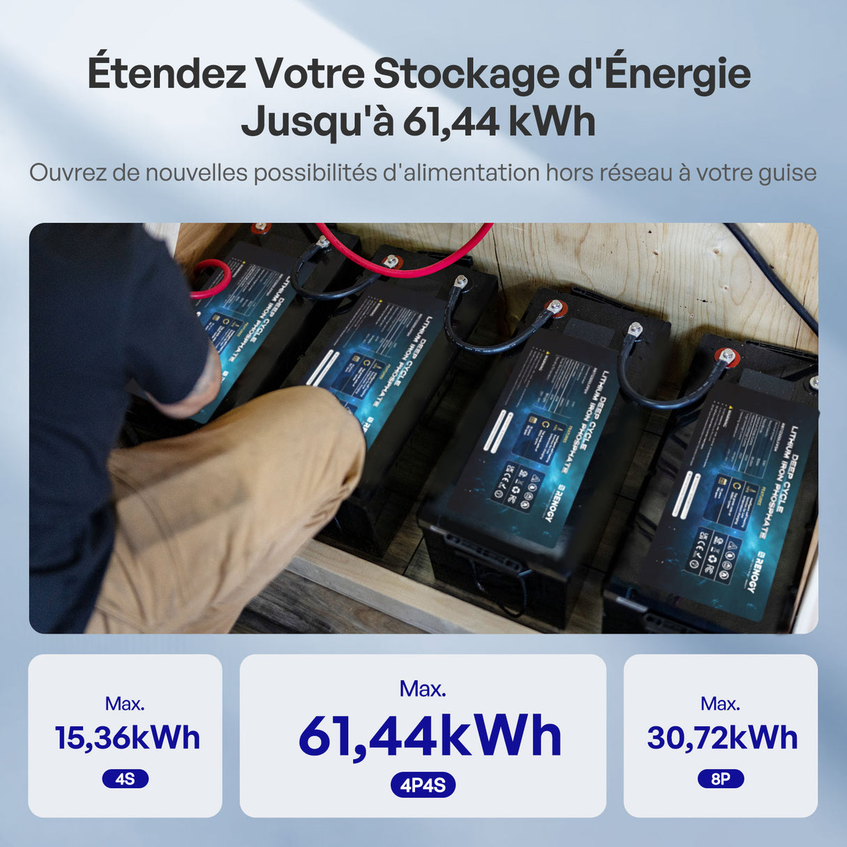 Renogy Core – 12,8V 300Ah Batterie Lithium Auto-Chauffage Jusqu'à 61,44kWh