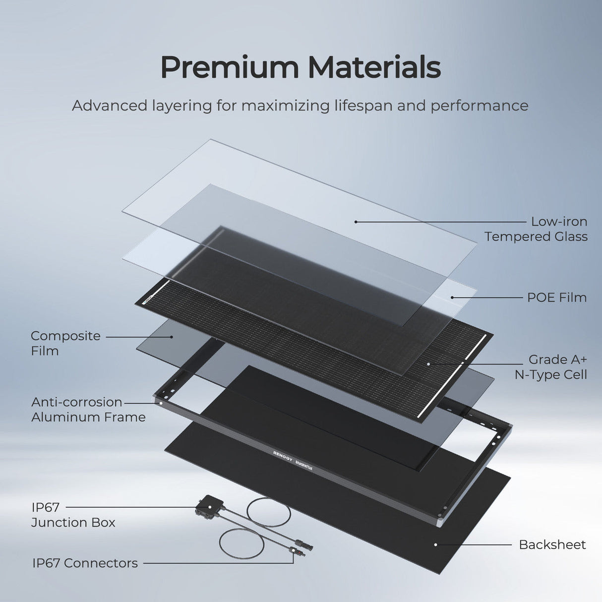 Panneau solaire N-Type ShadowFlux anti-ombrage 120W