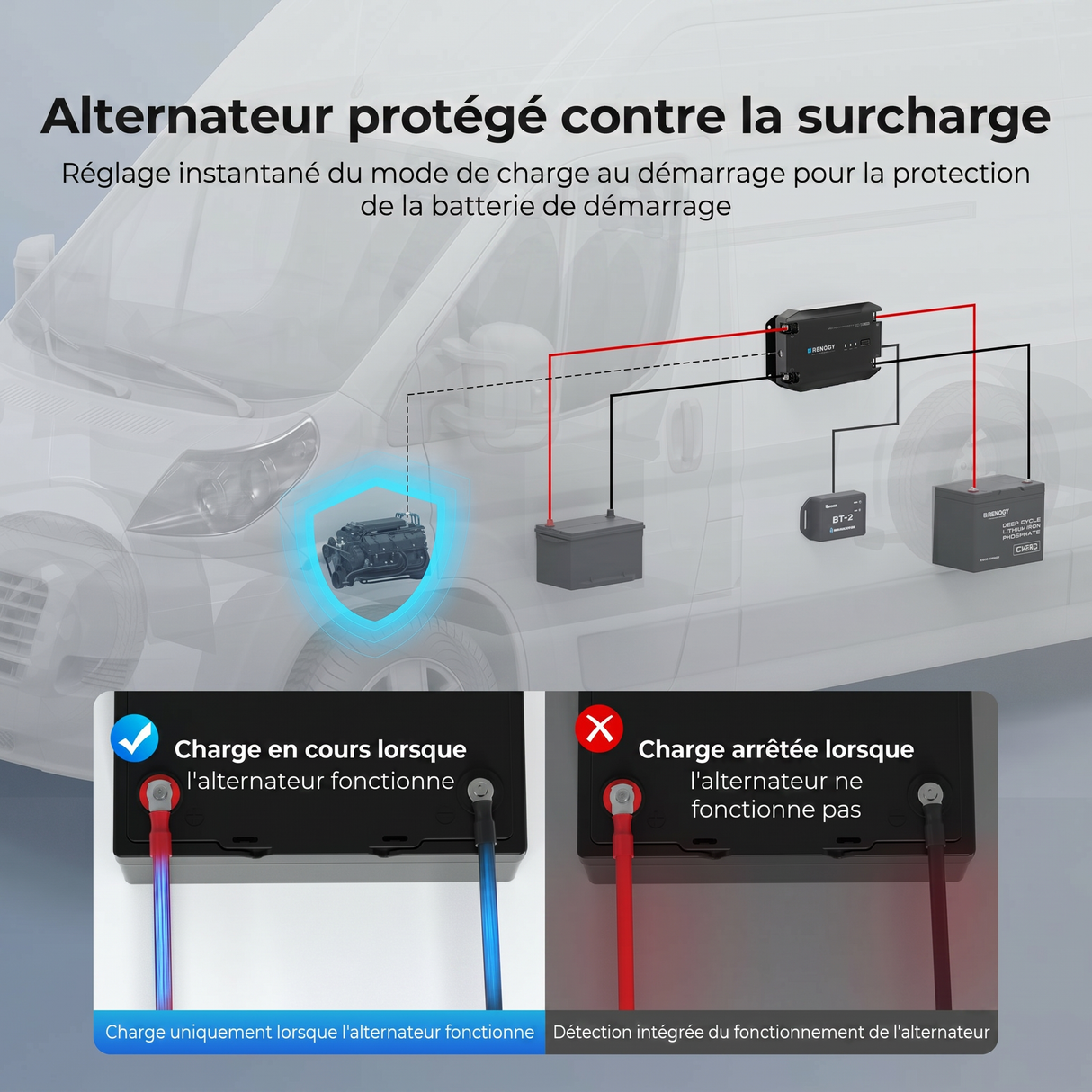 12V 40A Chargeur de Batterie DC-DC pour la protection de la batterie de démarrage.