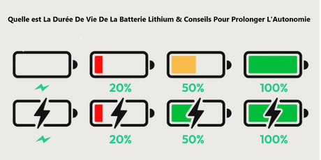 Quelle est La Durée De Vie De La Batterie Lithium ?