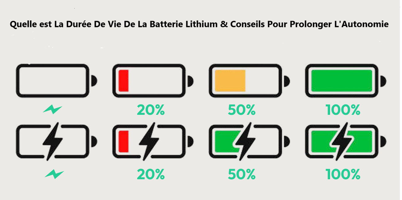 Quelle est La Durée De Vie De La Batterie Lithium ?