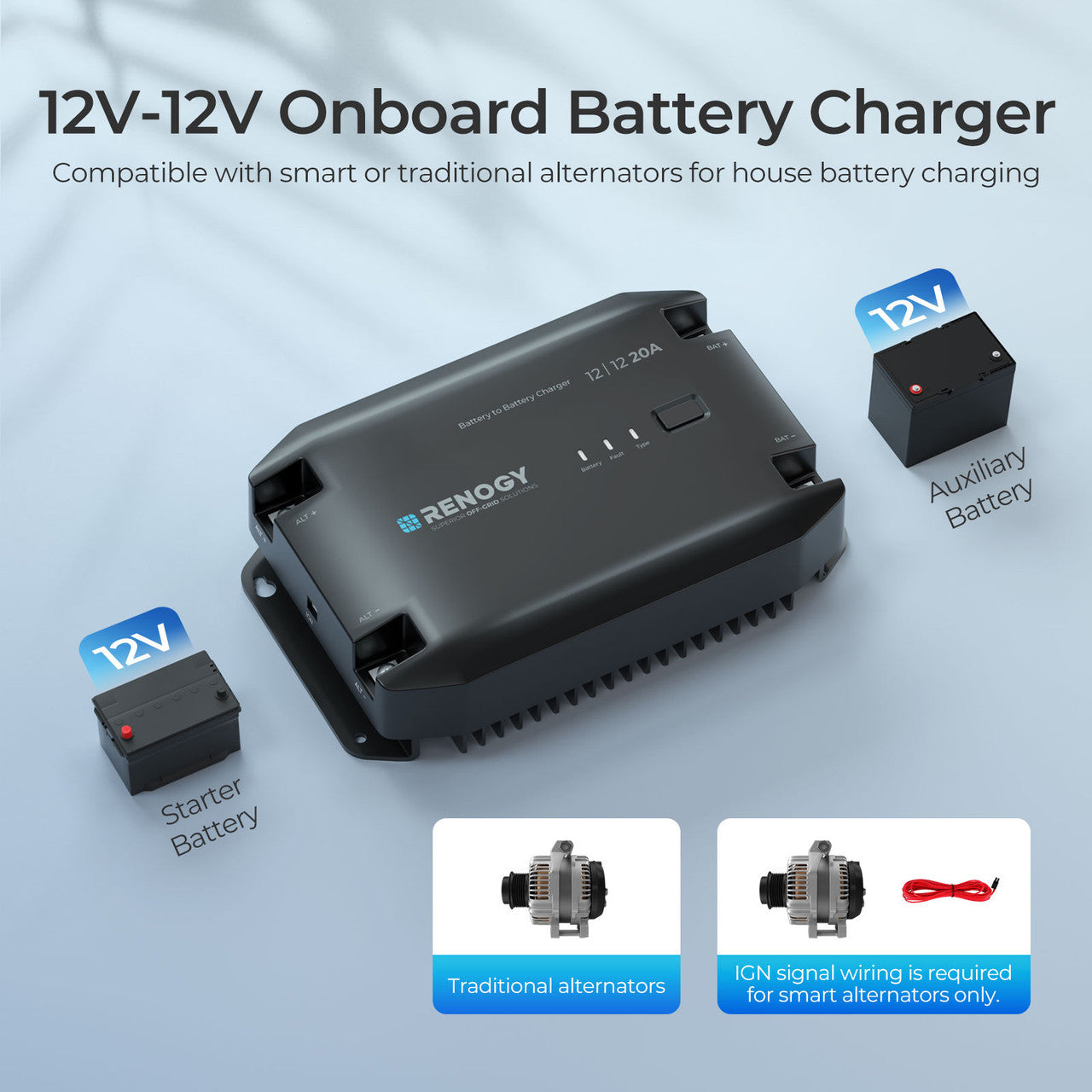 12V 60A DC to DC On-Board Battery Charger | Renogy EU | Renogy FR