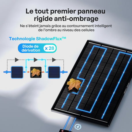 Renogy ShadowFlux Panneau solaire 200W anti-ombrage