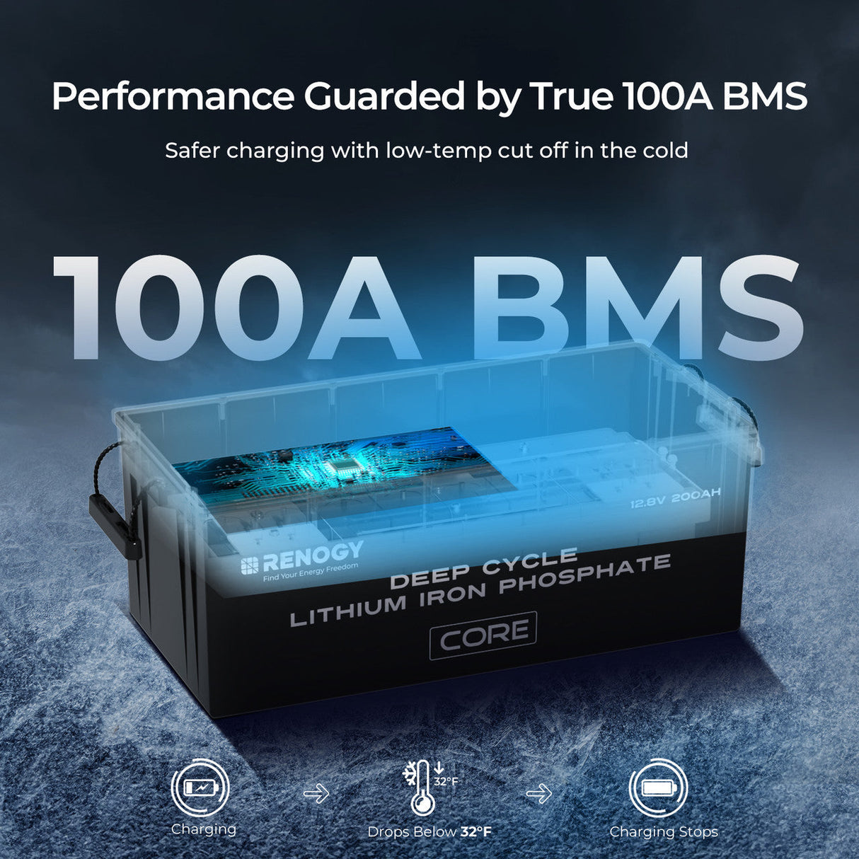 Core Basic 12V 200Ah Lithium Battery LiFePO4 with 5000 Deep Cycles