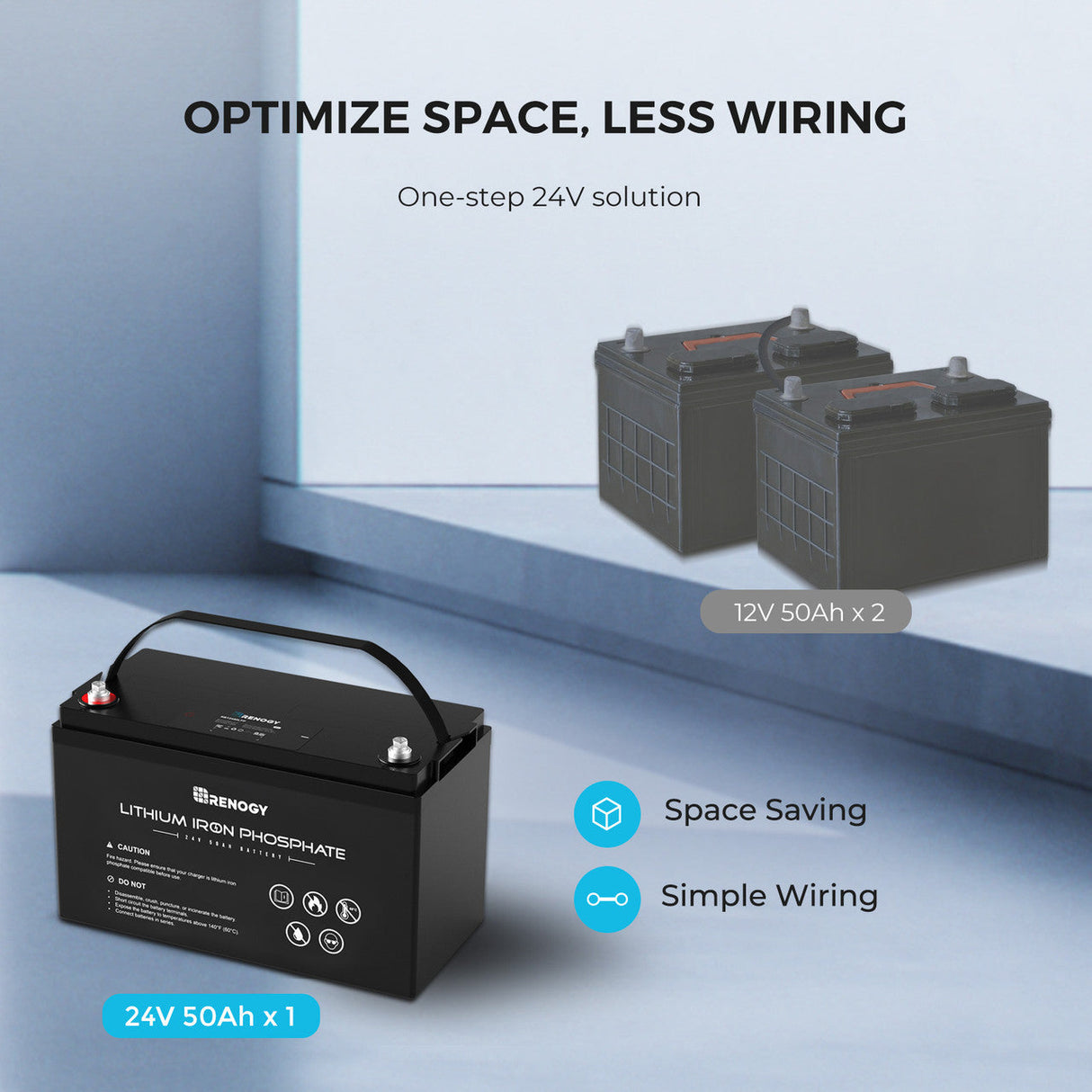 Open Box -24V 50Ah Lithium Iron Phosphate Battery