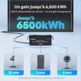 Renogy ShadowFlux Panneau solaire 200W anti-ombrage jusqu'a 6500kWh