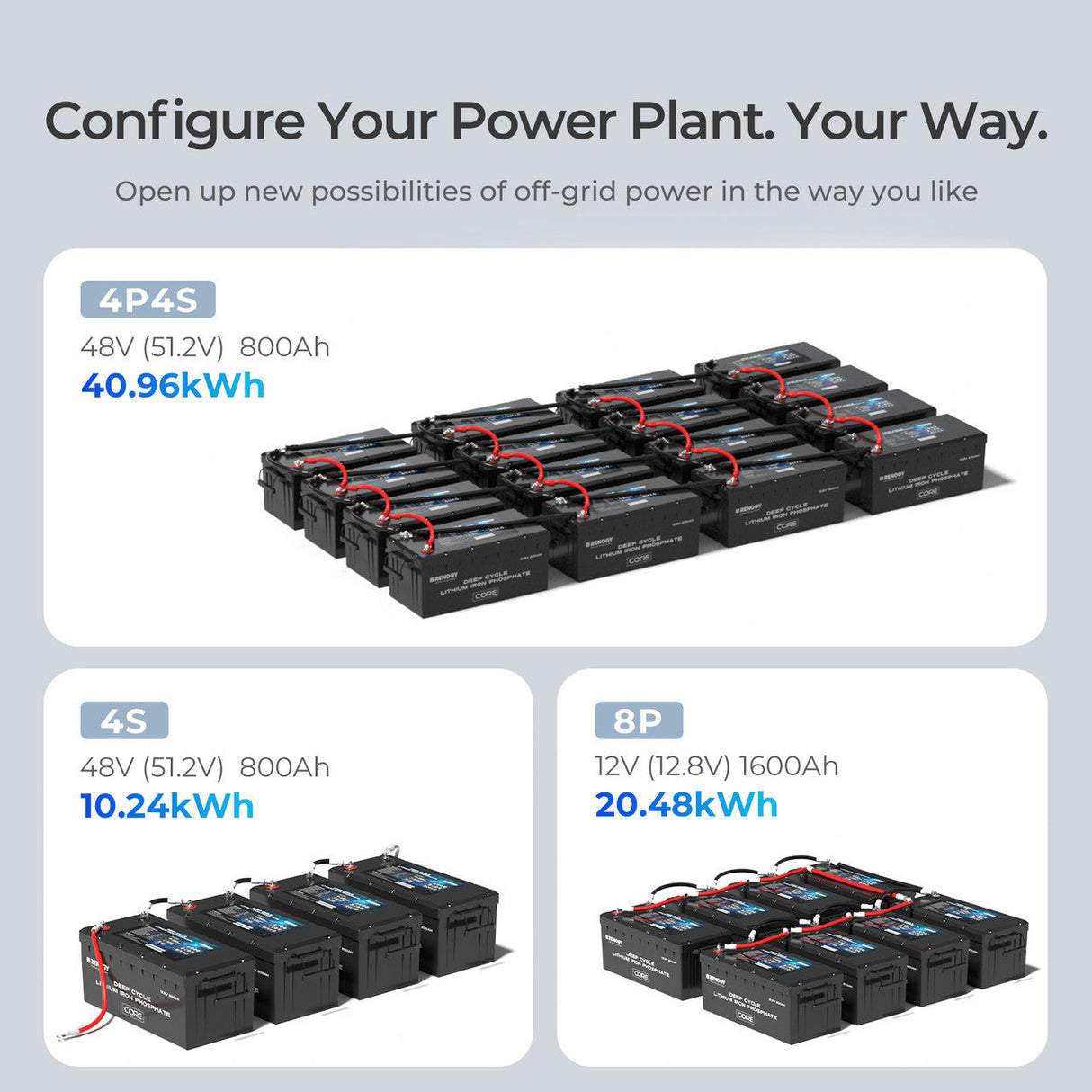Core Basic 12V 200Ah Lithium Battery LiFePO4 with 5000 Deep Cycles