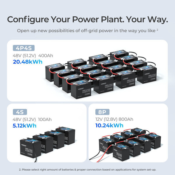 12V/24V/48V 100Ah Core Series Deep Cycle Lithium Iron Phosphate Battery