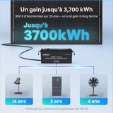 12V 200W ShadowFlux Panneau Solaire Anti-Ombrage