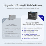 12V/24V/48V 100Ah Core Series Deep Cycle Lithium Iron Phosphate Battery