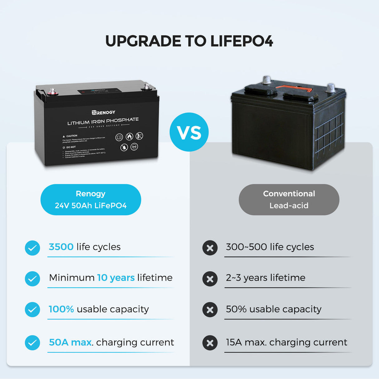 Open Box -24V 50Ah Lithium Iron Phosphate Battery